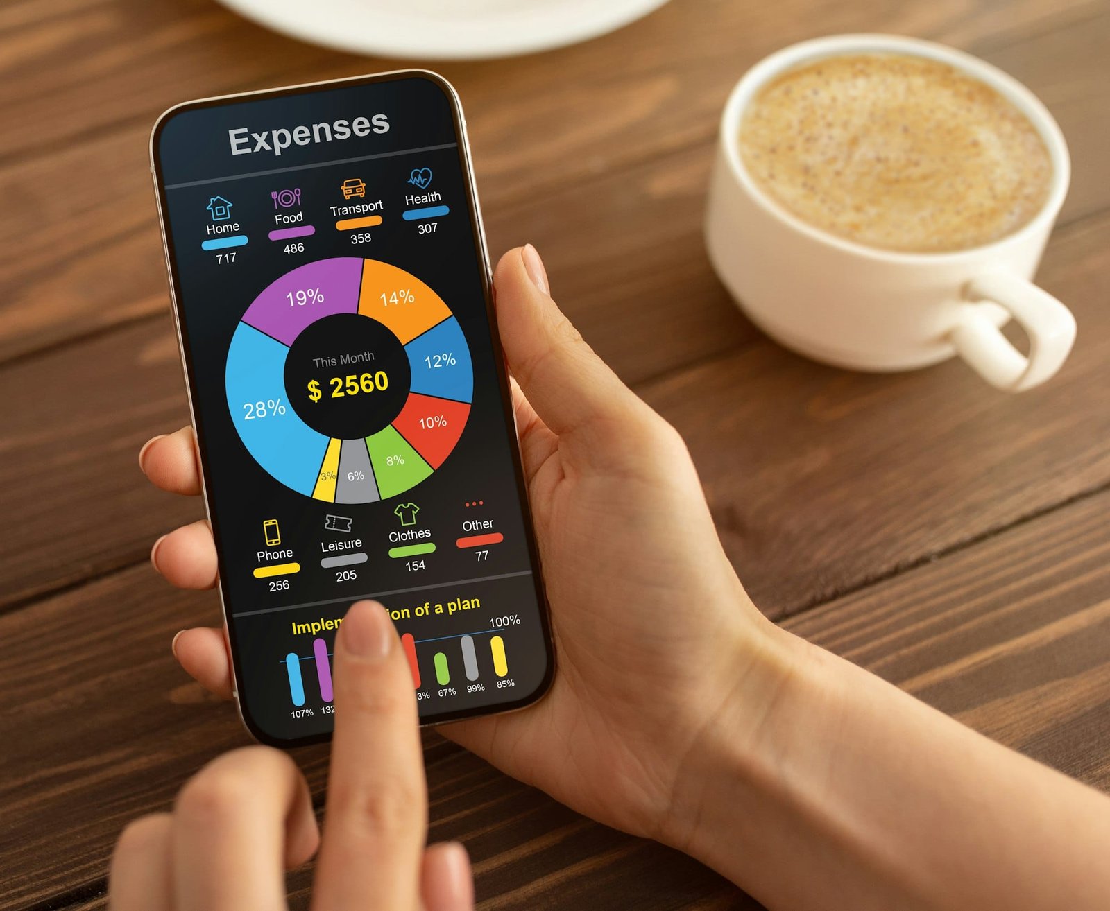 Mobile Phone App For Money, Budget And Expense Tracking